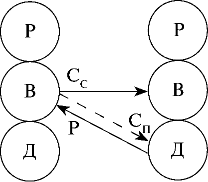 Виктимология. Психология поведения жертвы - i_013.png