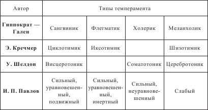 Справочник практического психолога - i_001.png