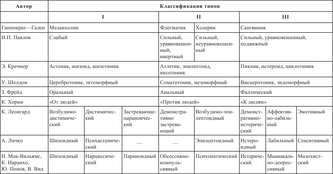 Справочник практического психолога - i_002.png