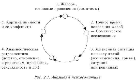 Терапия пищевого поведения - i_005.png