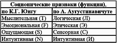 Техники психоанализа и терапии Адлера - _02.png