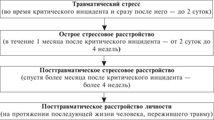 Экстремальные ситуации - i_006.png