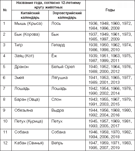 Зодиакальный прогноз на 2014 год - _02.png