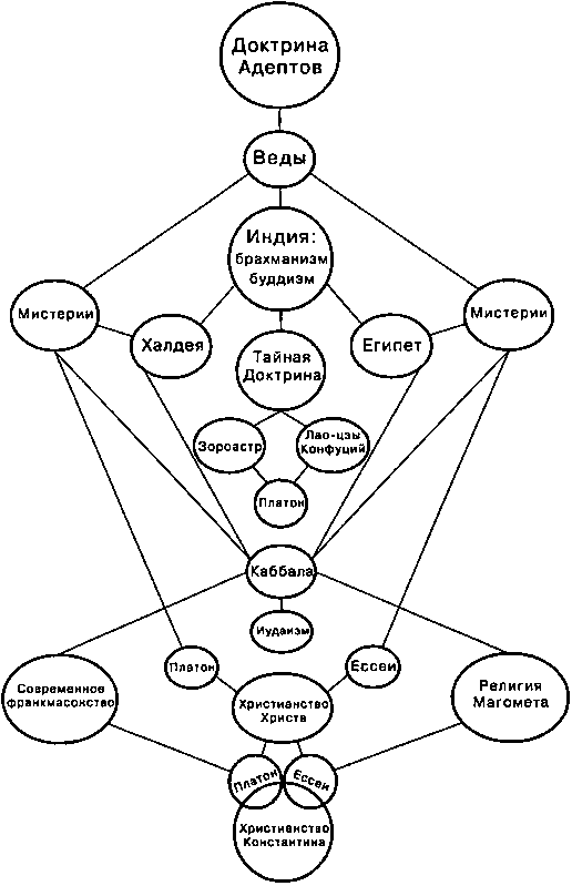 Адепты. Эзотерическая традиция Востока - i_004.png