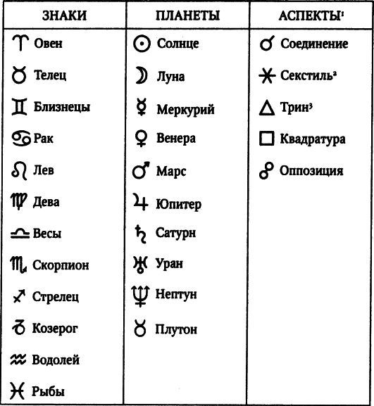 Искушение астрологией, или предсказание как искусство - i_001.jpg