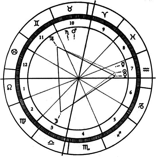 Искушение астрологией, или предсказание как искусство - i_002.jpg