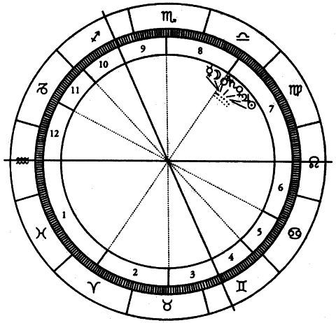 Искушение астрологией, или предсказание как искусство - i_022.jpg