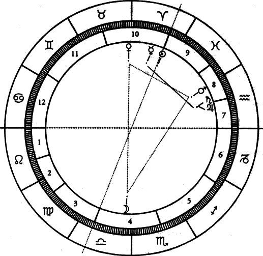 Искушение астрологией, или предсказание как искусство - i_025.jpg