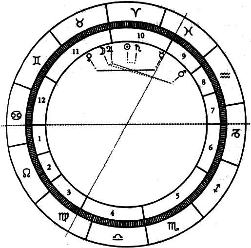 Искушение астрологией, или предсказание как искусство - i_035.jpg