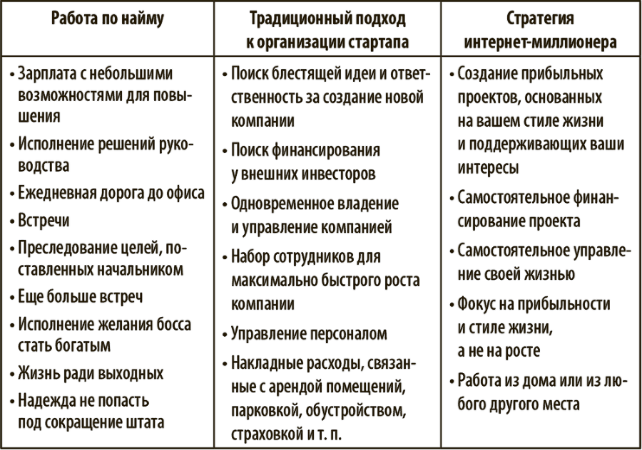 Как работать где хочешь, сколько хочешь и получать стабильный доход - i_002.png