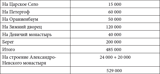 Зимний дворец. Люди и стены. История императорской резиденции. 1762-1917 - i_014.png