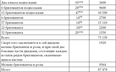 Ювелирные сокровища Российского императорского двора - _34.png