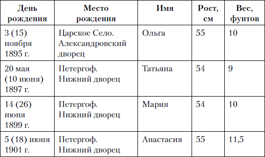 Детский мир императорских резиденций. Быт монархов и их окружение - i_006.png