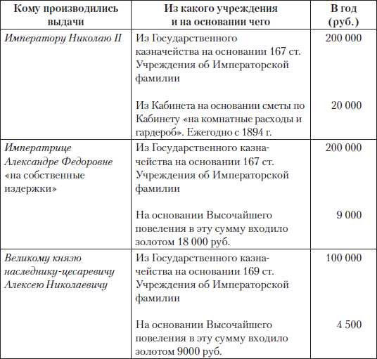 Царские деньги. Доходы и расходы Дома Романовых - i_003.png