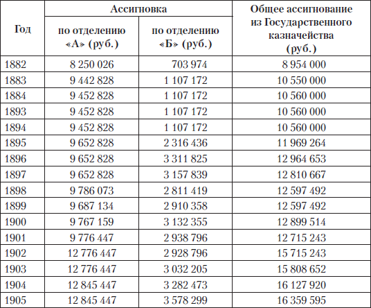 Царские деньги. Доходы и расходы Дома Романовых - i_005.png