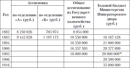 Царские деньги. Доходы и расходы Дома Романовых - i_007.png