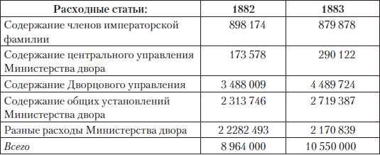 Царские деньги. Доходы и расходы Дома Романовых - i_008.png