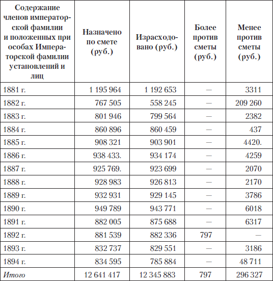 Царские деньги. Доходы и расходы Дома Романовых - i_010.png