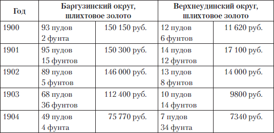 Царские деньги. Доходы и расходы Дома Романовых - i_013.png