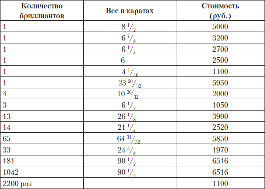 Царские деньги. Доходы и расходы Дома Романовых - i_035.png