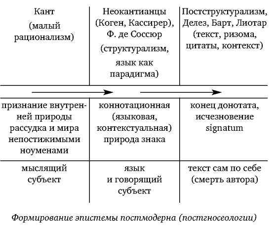 Постфилософия. Три парадигмы в истории мысли - _25.jpg