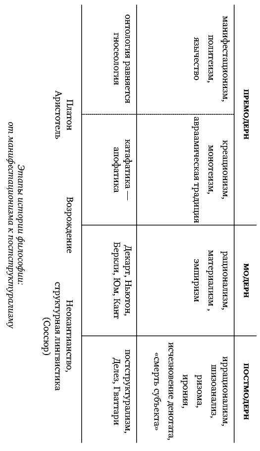 Постфилософия. Три парадигмы в истории мысли - _26.jpg