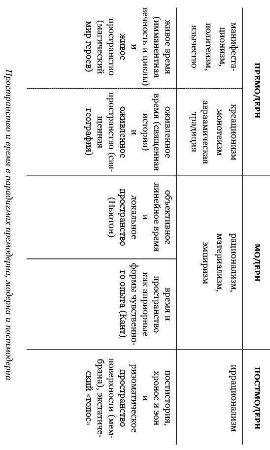 Постфилософия. Три парадигмы в истории мысли - _39.jpg