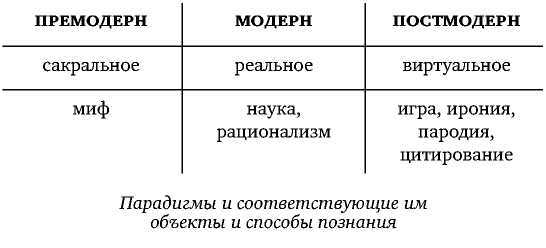 Постфилософия. Три парадигмы в истории мысли - _5.jpg