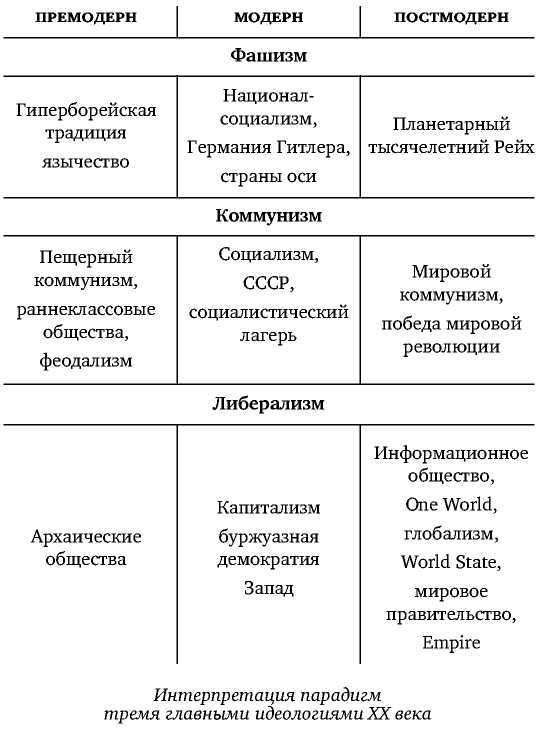 Постфилософия. Три парадигмы в истории мысли - _8.jpg