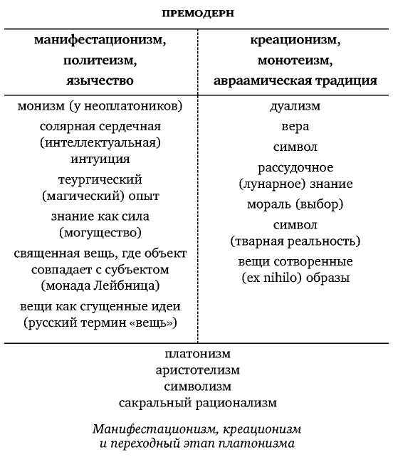 Постфилософия. Три парадигмы в истории мысли - _18.jpg