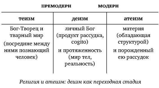 Постфилософия. Три парадигмы в истории мысли - _20.jpg