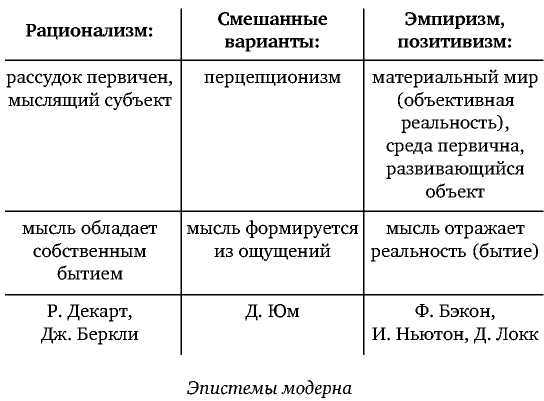 Постфилософия. Три парадигмы в истории мысли - _21.jpg