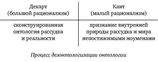 Постфилософия. Три парадигмы в истории мысли - _23.jpg