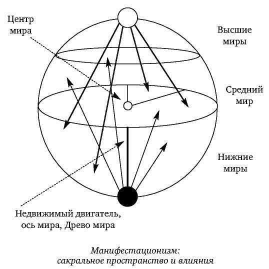 Постфилософия. Три парадигмы в истории мысли - _27.jpg