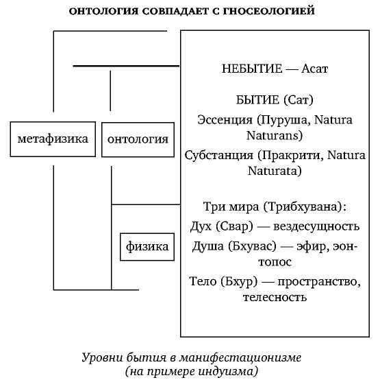 Постфилософия. Три парадигмы в истории мысли - _28.jpg