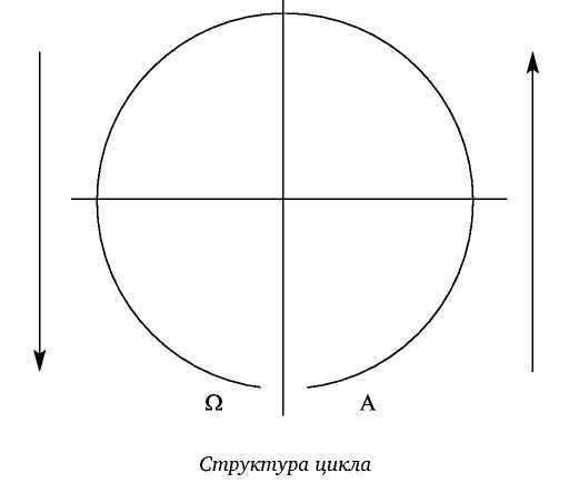 Постфилософия. Три парадигмы в истории мысли - _30.jpg