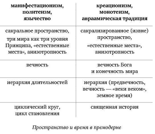 Постфилософия. Три парадигмы в истории мысли - _32.jpg