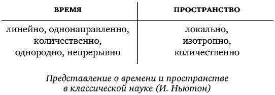 Постфилософия. Три парадигмы в истории мысли - _35.jpg