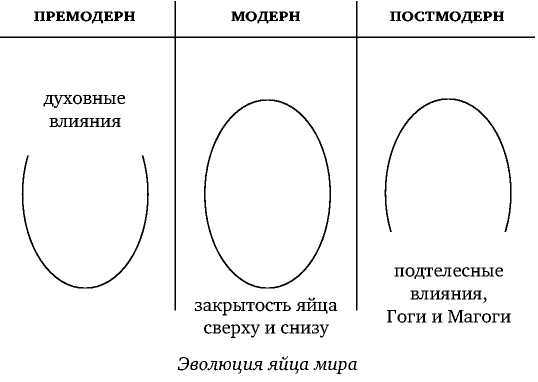 Постфилософия. Три парадигмы в истории мысли - _40.jpg