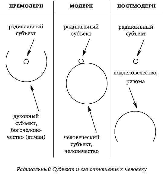 Постфилософия. Три парадигмы в истории мысли - _41.jpg