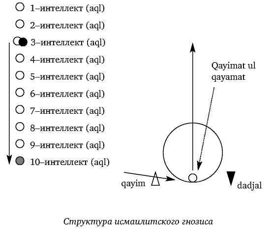 Постфилософия. Три парадигмы в истории мысли - _42.jpg