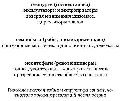 Постфилософия. Три парадигмы в истории мысли - _45.jpg