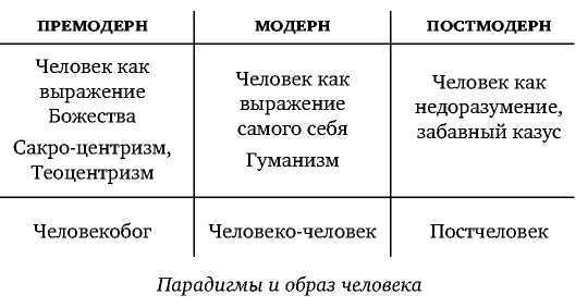 Постфилософия. Три парадигмы в истории мысли - _9.jpg