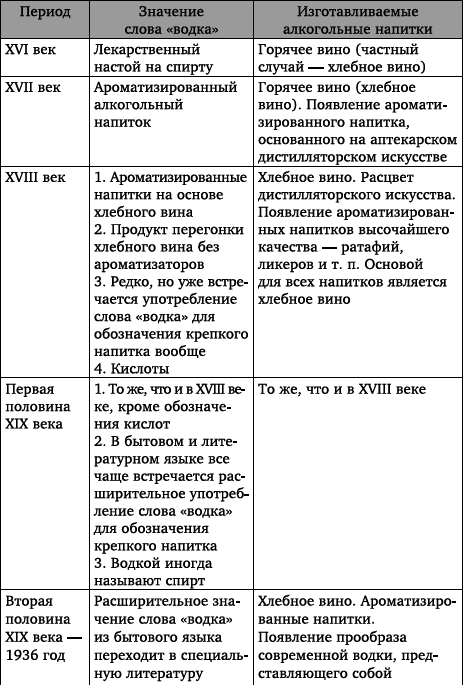 Правда и ложь о русской водке. АнтиПохлебкин - _05.png