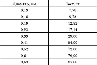 Рыбалка по открытой воде - _9.jpg