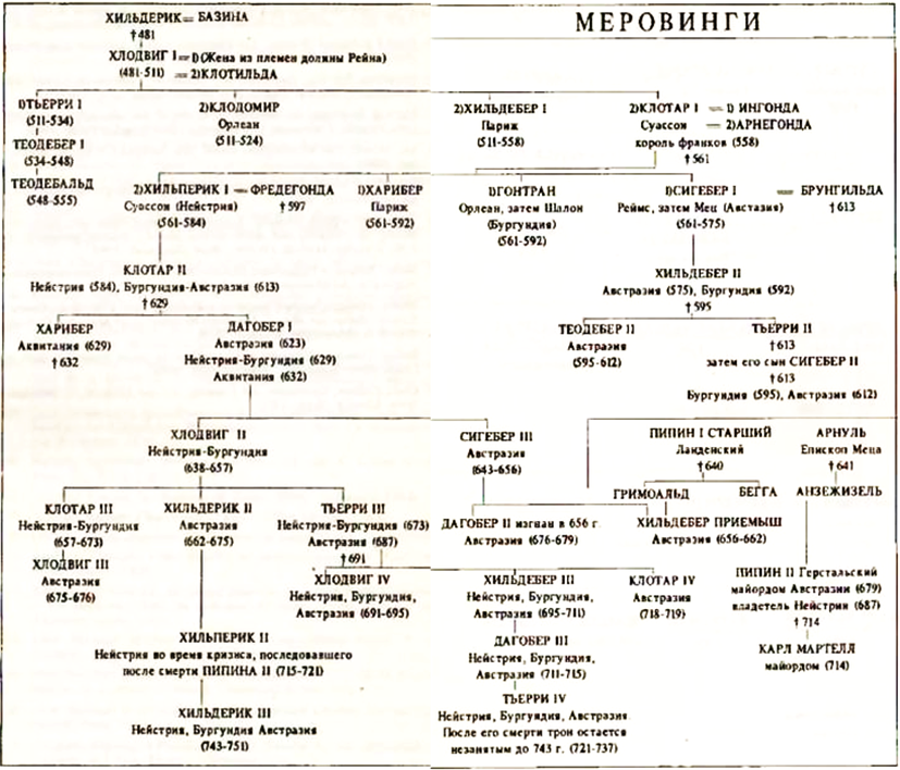 История Франции. Том I Происхождение франков - i_011.png