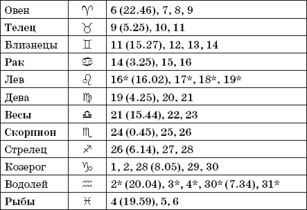 Дачный лунный календарь на 2014 год - i_008.png