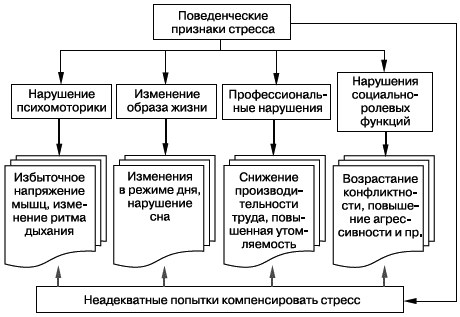 Психология стресса и методы коррекции - i_008.png