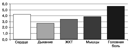 Психология стресса и методы коррекции - i_012.png