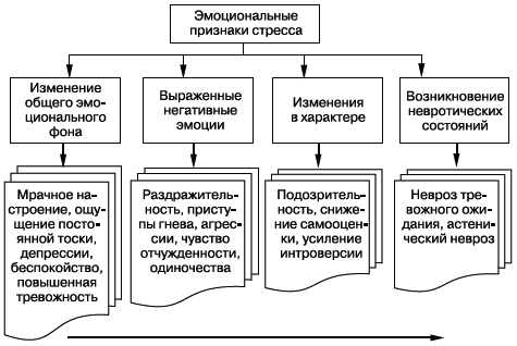 Психология стресса и методы коррекции - i_013.png